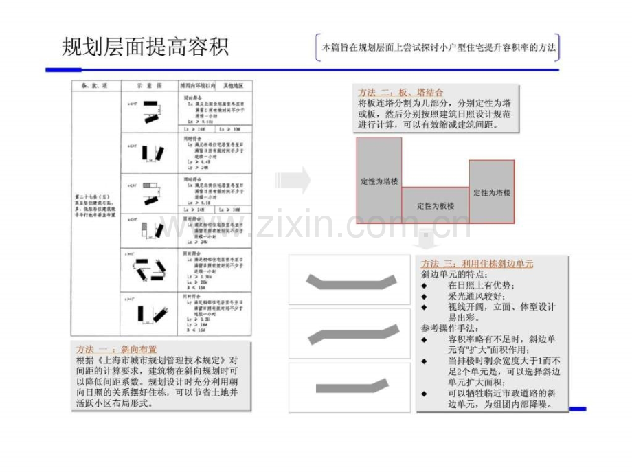 国六条背景下的小户型设计可行性探讨.pptx_第3页