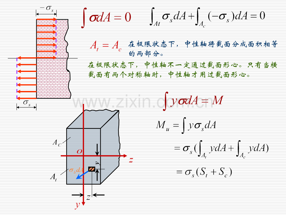 梁的极限弯矩.pptx_第1页