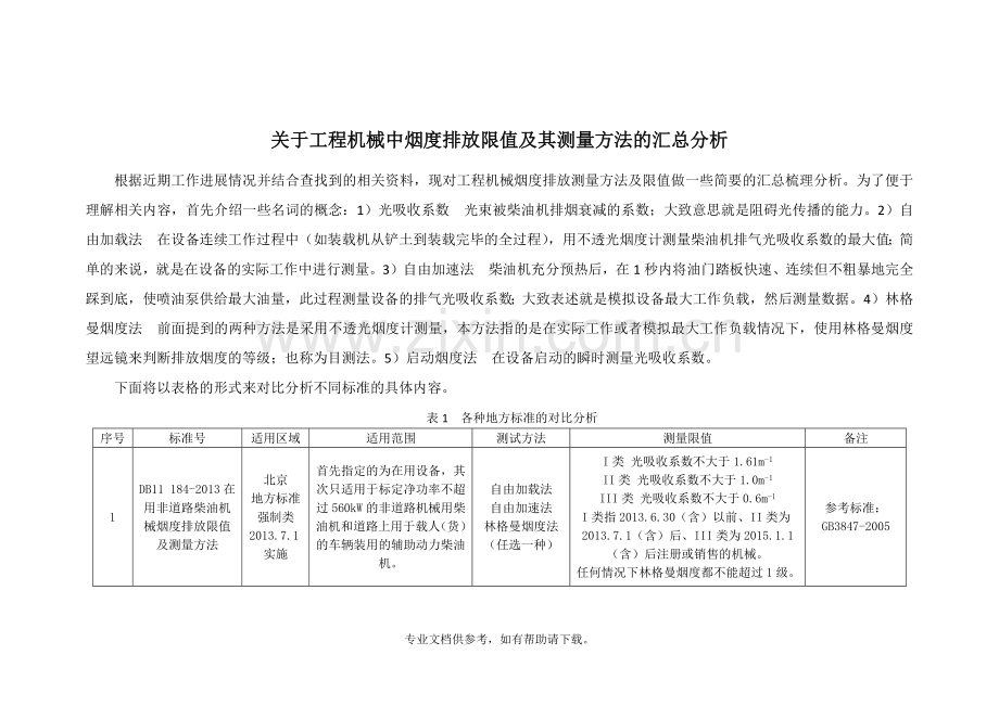 汽车(工程机械)尾气排放烟度限值标准汇总分析2016.5.11.doc_第1页