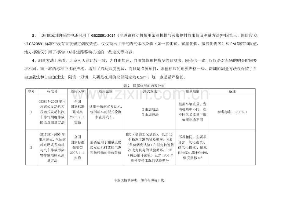 汽车(工程机械)尾气排放烟度限值标准汇总分析2016.5.11.doc_第3页