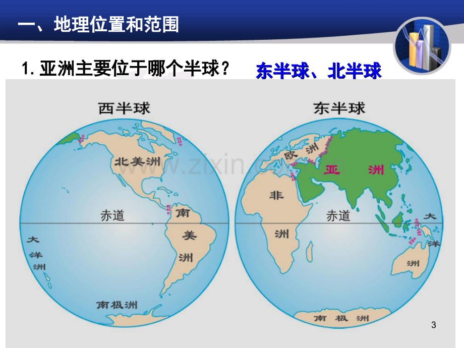 高二区域地理亚洲幻灯片.ppt_第3页