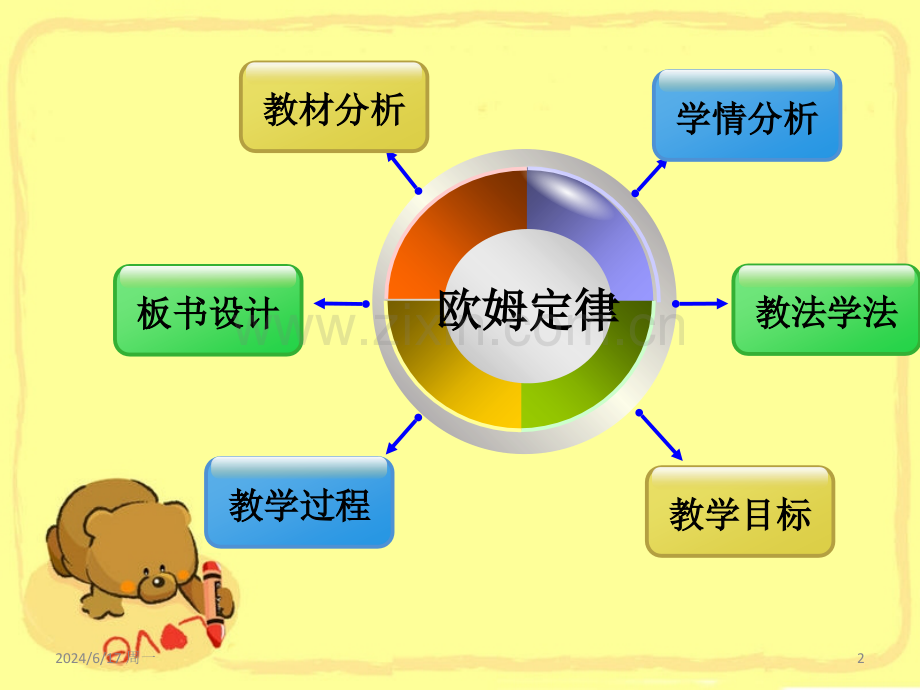 欧姆定律说课课件-PPT.ppt_第2页