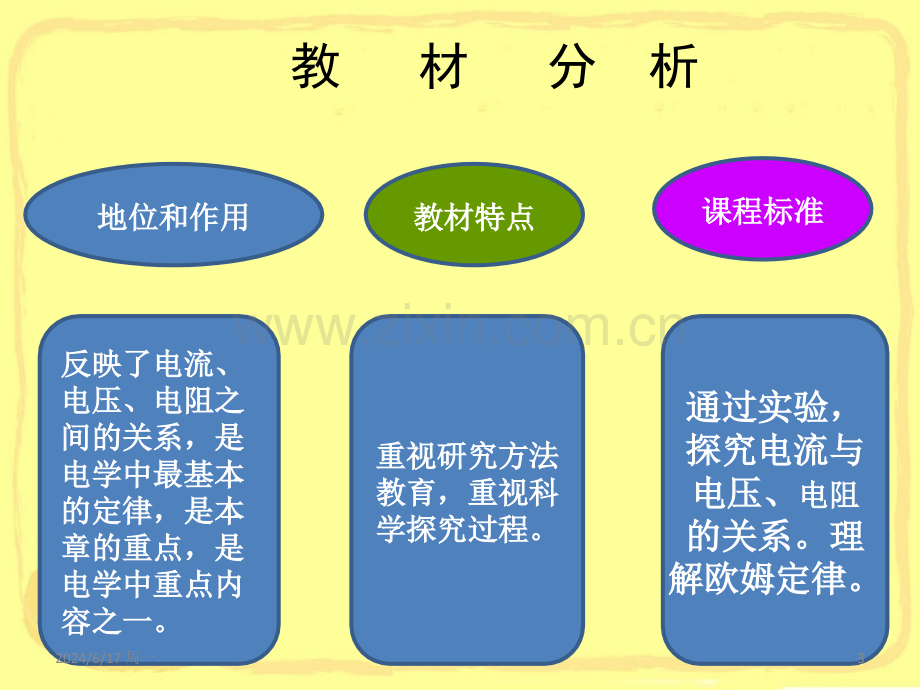 欧姆定律说课课件-PPT.ppt_第3页