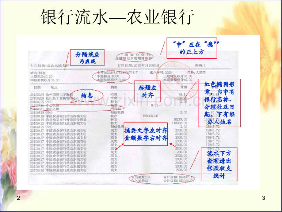 银行流水辨别幻灯片.ppt_第3页