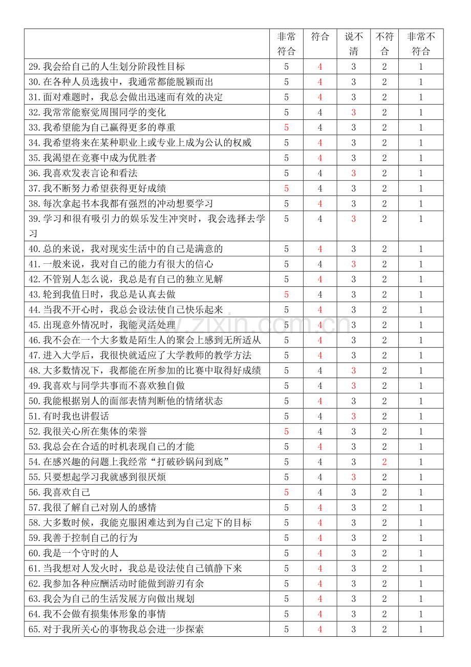 大学生心理素质调查问卷.doc_第2页