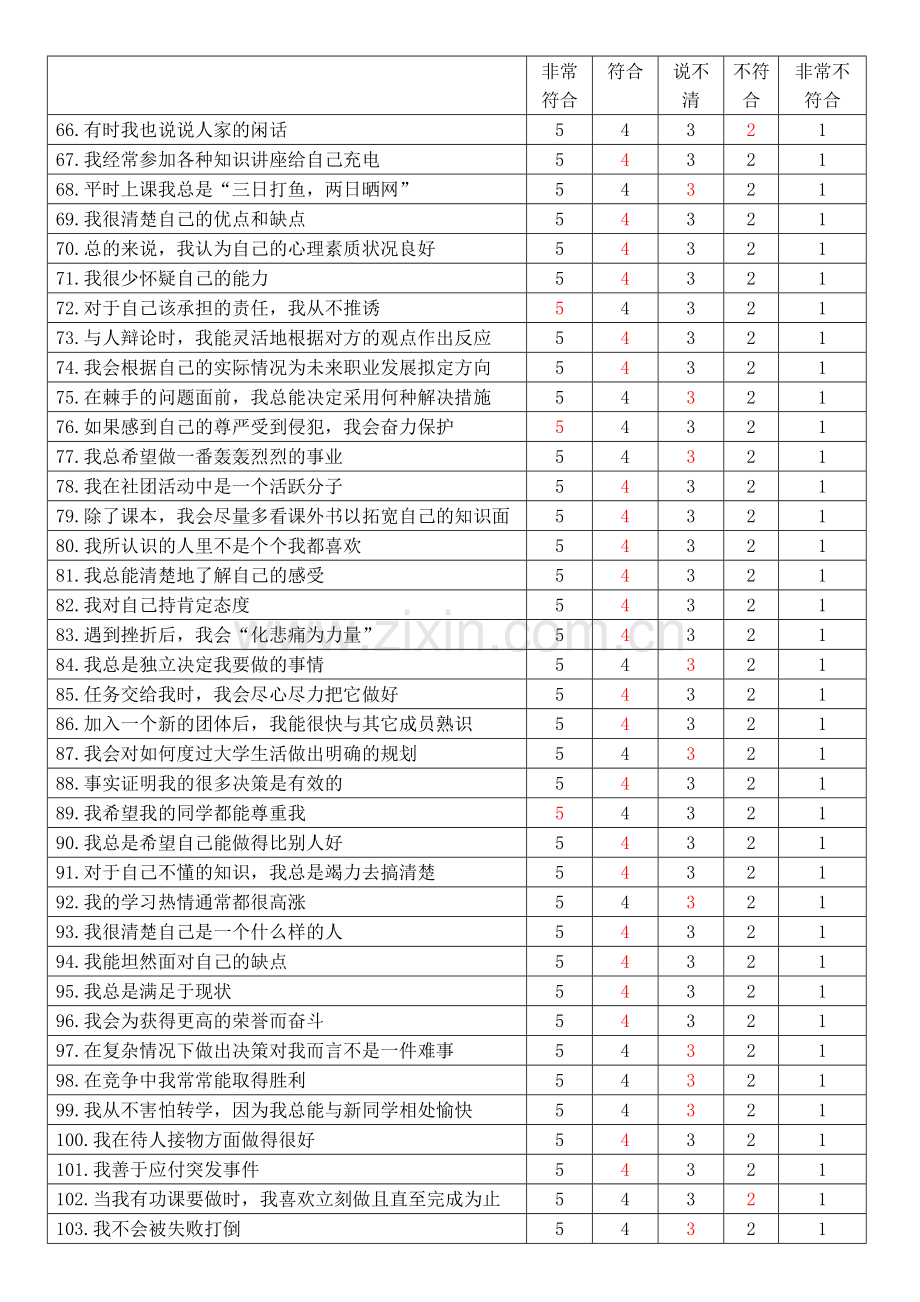 大学生心理素质调查问卷.doc_第3页