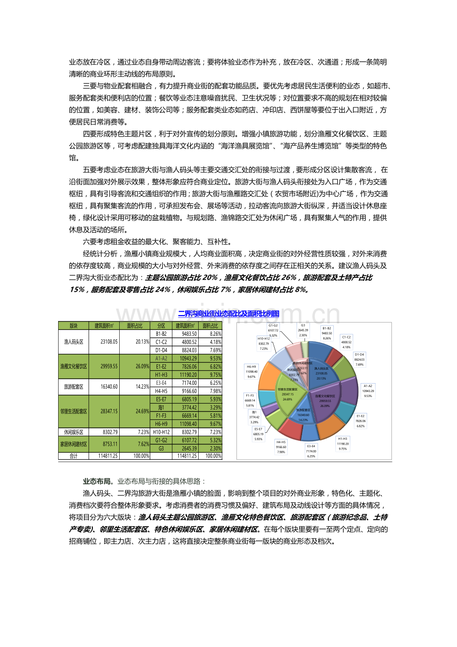 招商方案入职培训用.docx_第2页