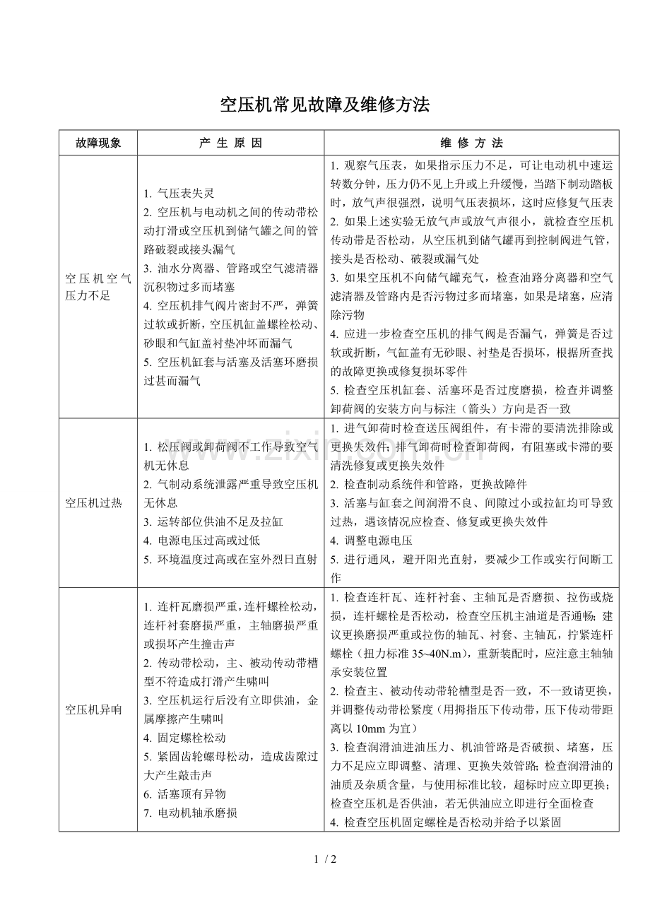 空压机常见故障及维修方法.doc_第1页