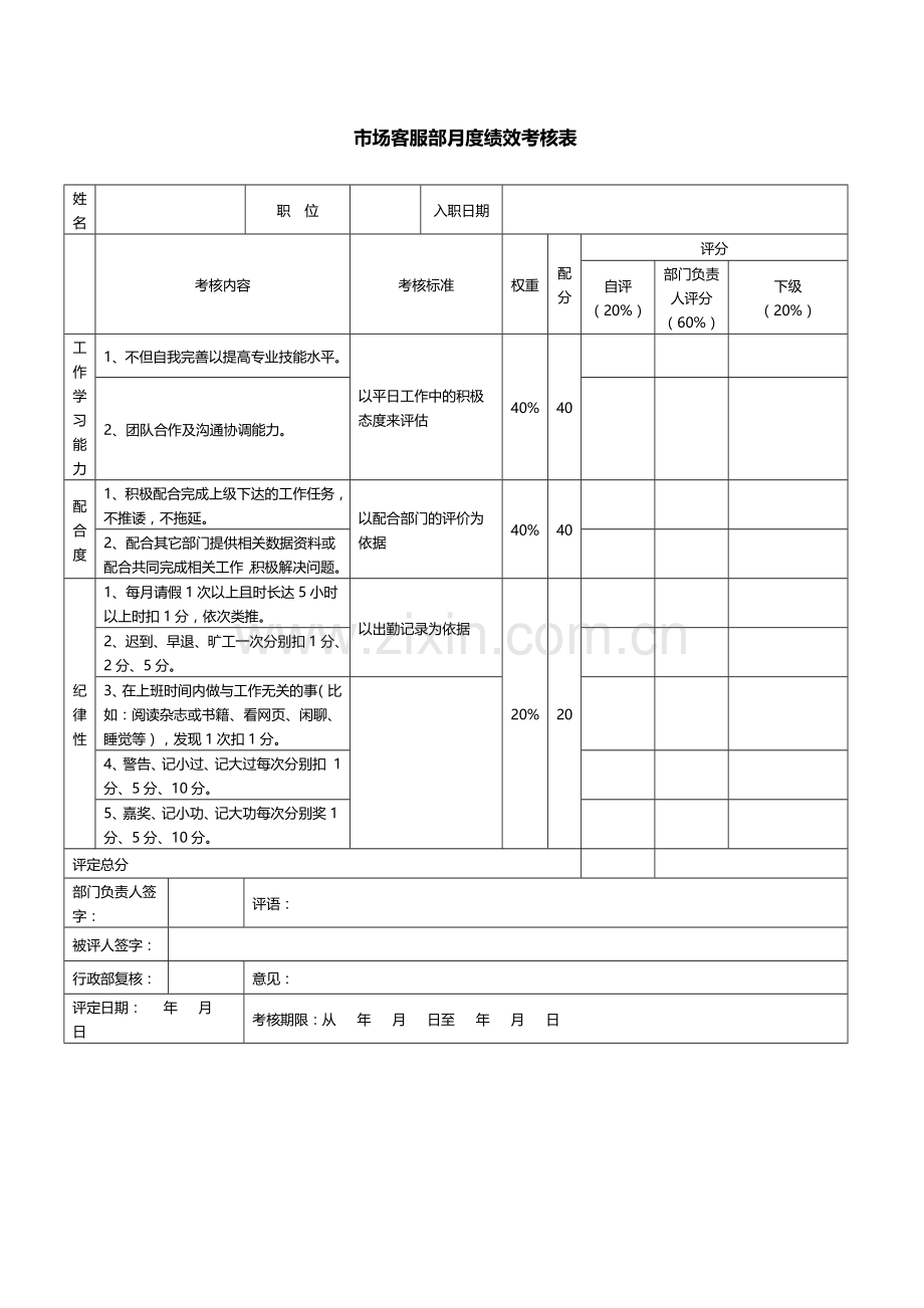 市场客服部绩效考核方案20160617.doc_第3页