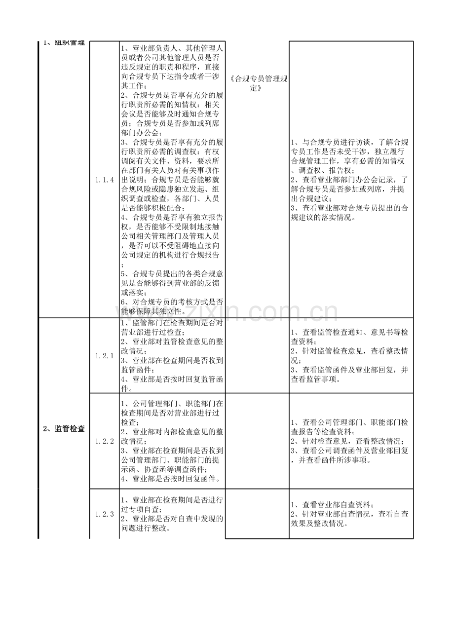 证券公司风控与合规管理合规检查工作底稿.xls_第2页