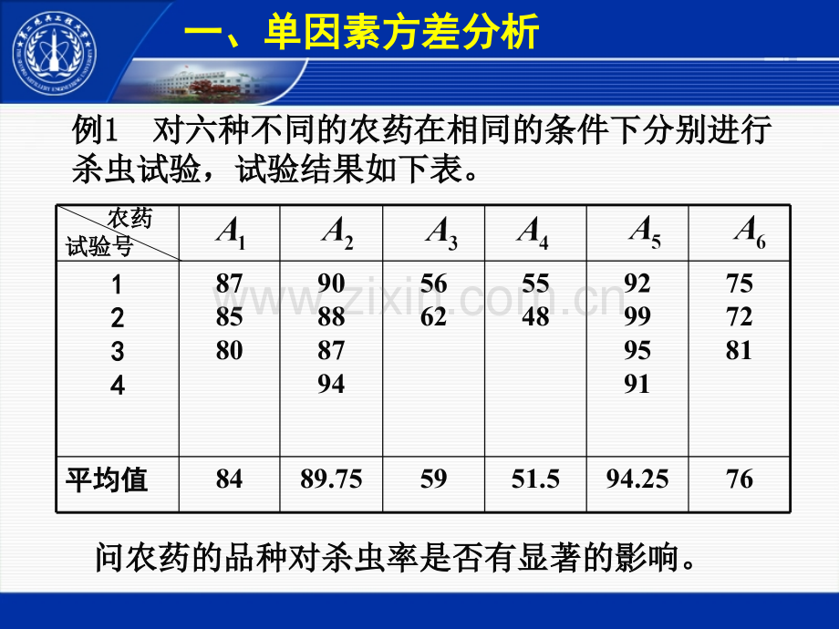 方差分析2.pptx_第3页