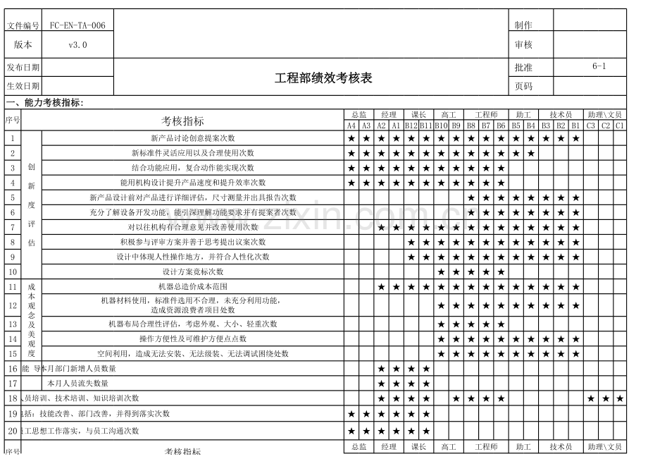 工程部绩效考核细则(项目总表)V3.0.xls_第1页