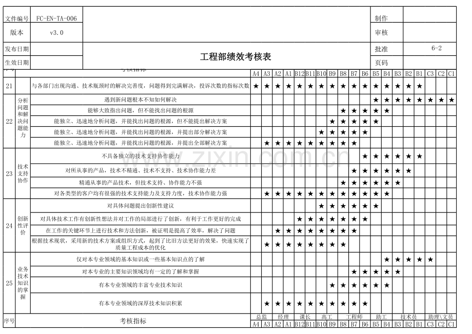 工程部绩效考核细则(项目总表)V3.0.xls_第2页