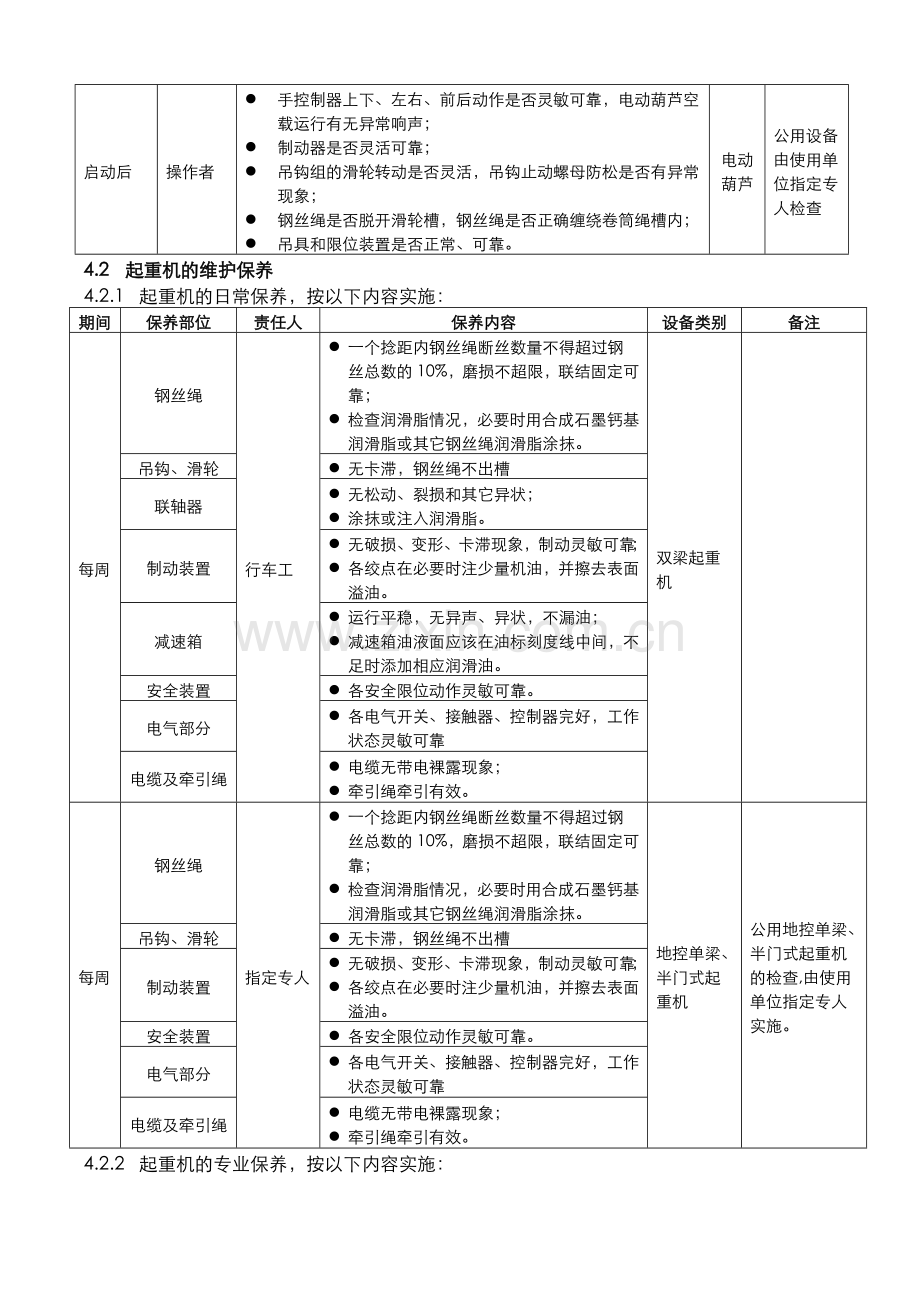 起重机日常使用与维护保养规范.doc_第2页