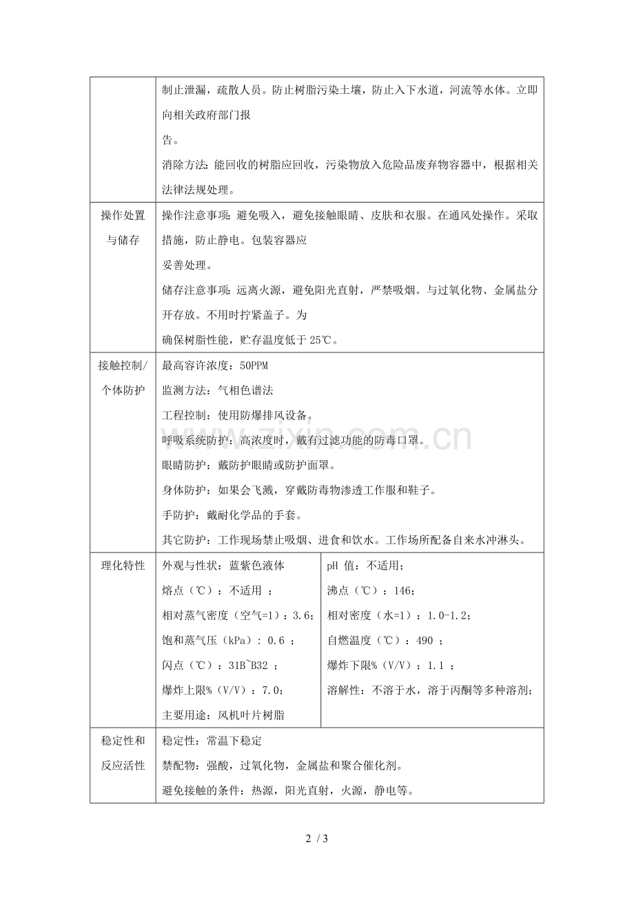 不饱和聚酯树脂msds.doc_第2页