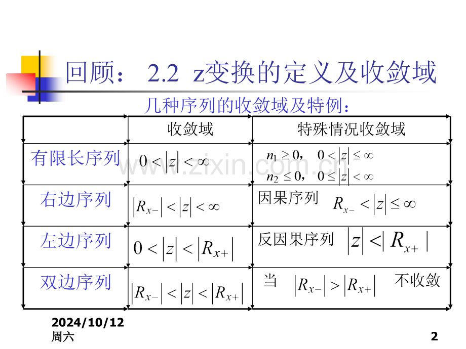 工学数字信号处理.pptx_第2页