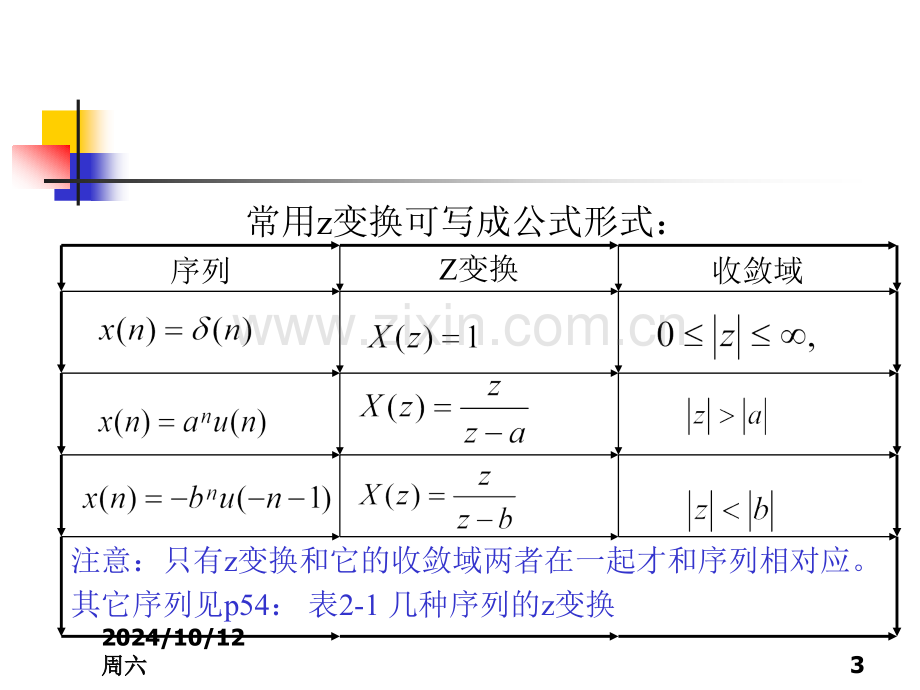 工学数字信号处理.pptx_第3页