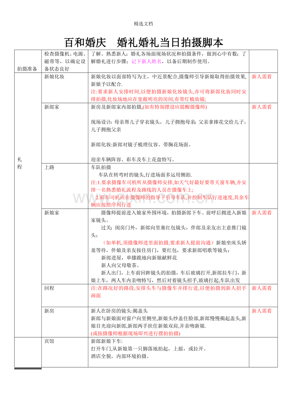 婚礼MV拍摄脚本.doc_第1页