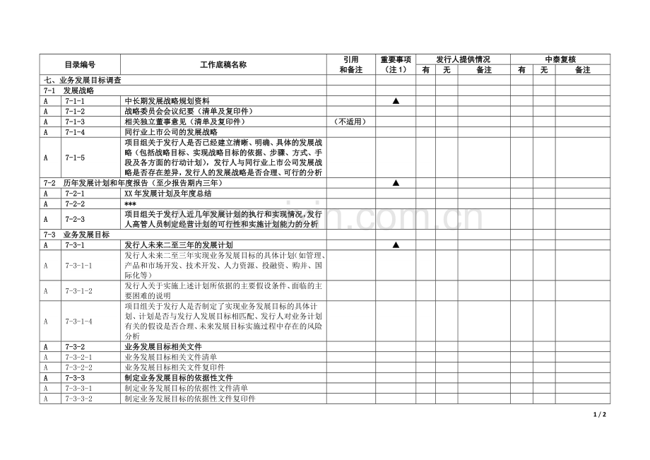 企业IPO尽职调查清单模版之业务发展目标调查.doc_第1页