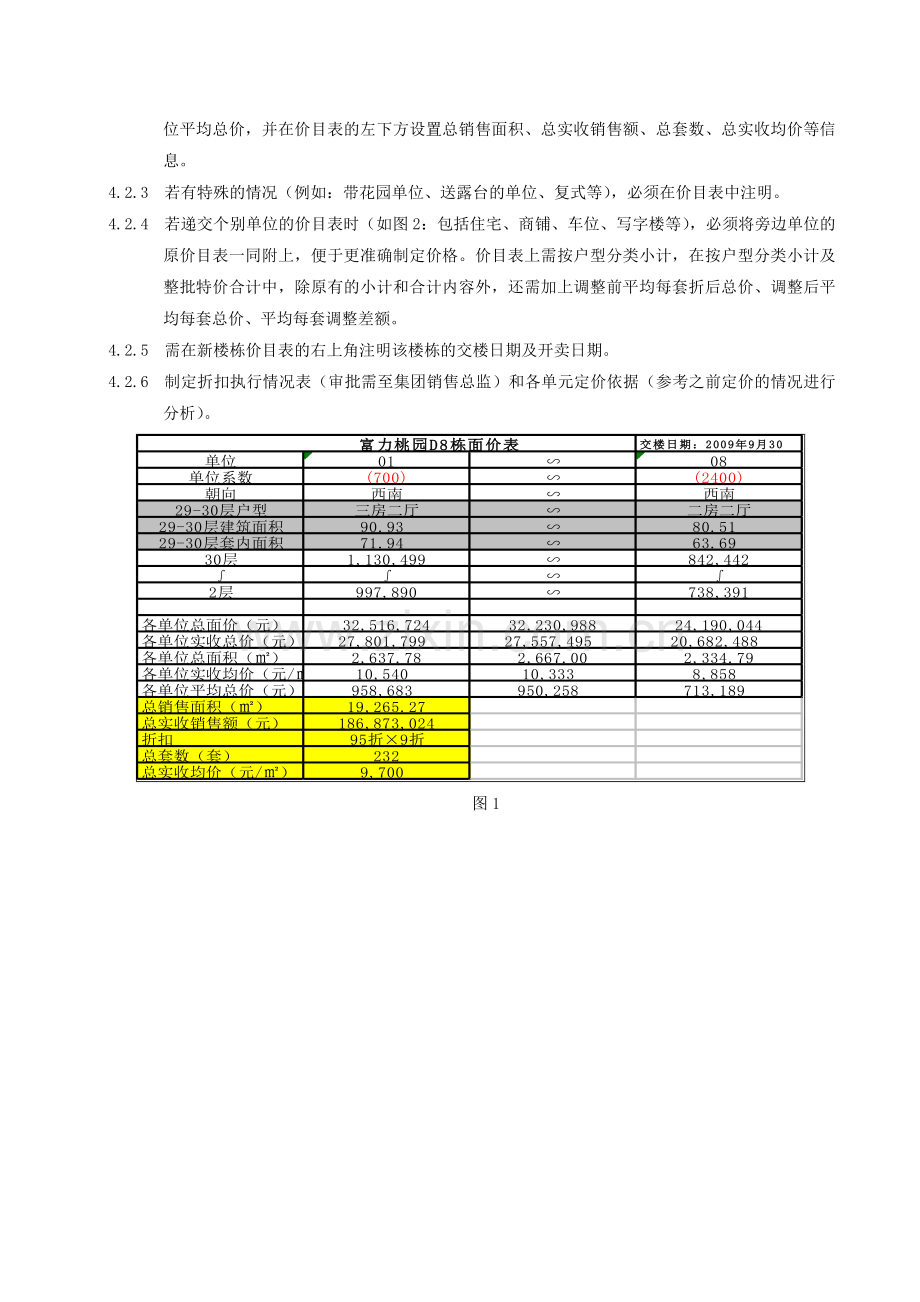 房地产公司-销售价格管理作业指引模版.doc_第3页