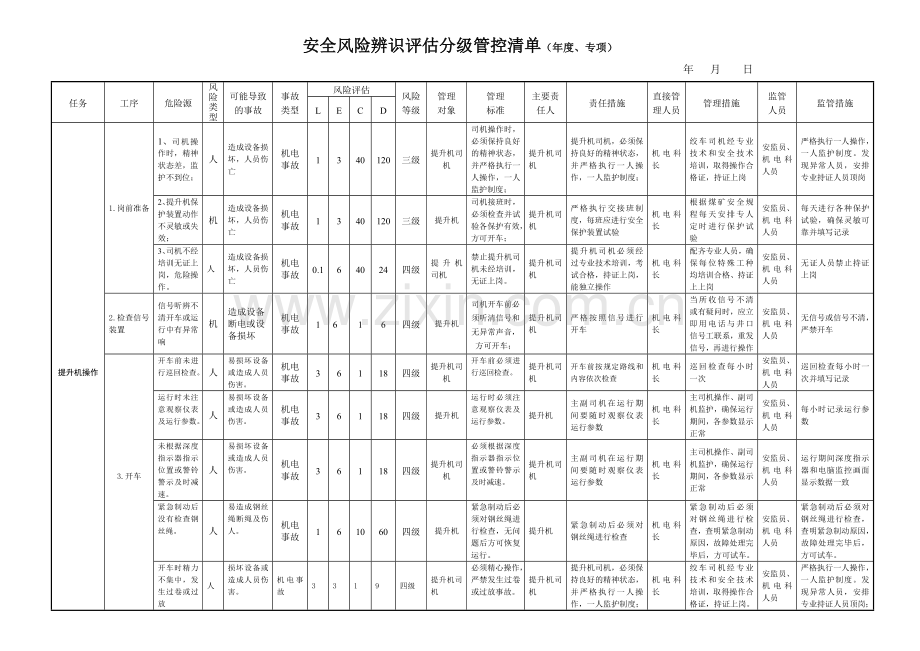 煤矿风险分级管控清单(机电).doc_第1页