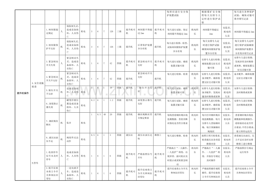 煤矿风险分级管控清单(机电).doc_第2页