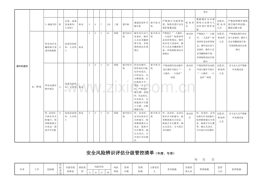 煤矿风险分级管控清单(机电).doc_第3页