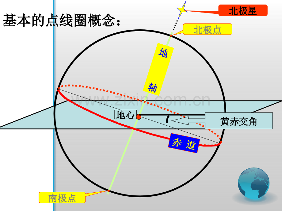 高三第一轮地球与地图时.pptx_第1页