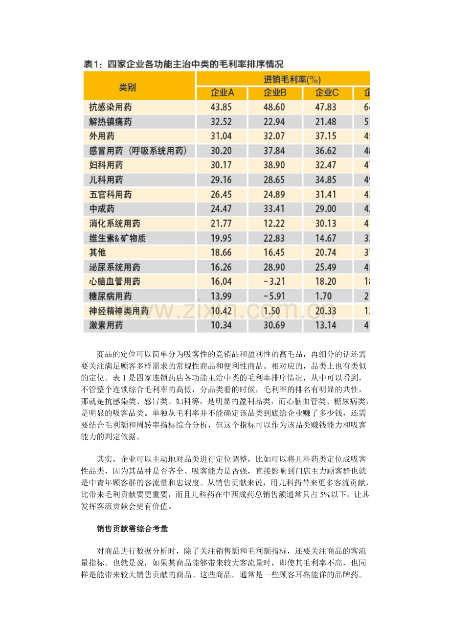 瑞商网商品销售贡献分析思路与方法.doc_第2页