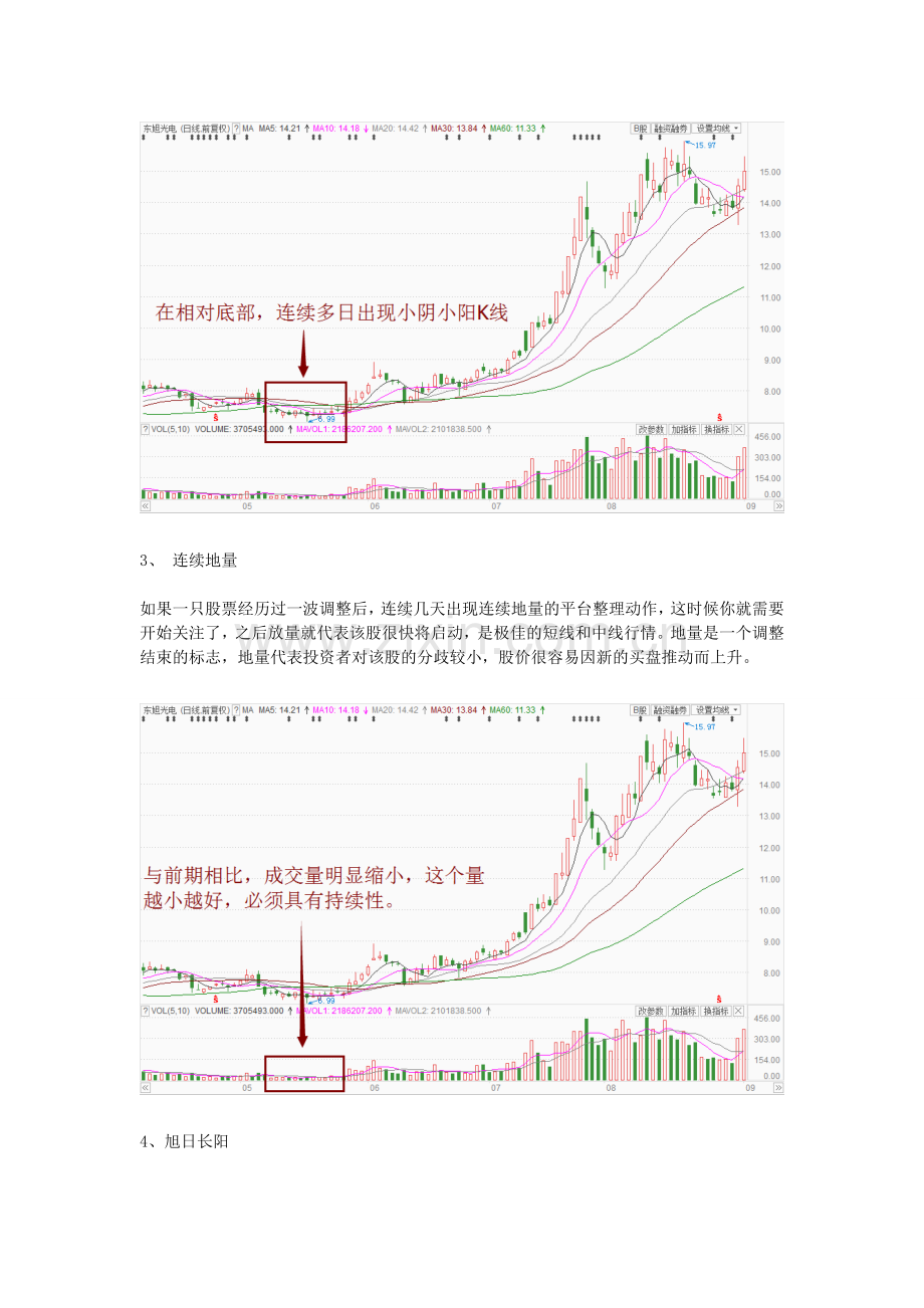 牛股启动前的技术特征.doc_第2页