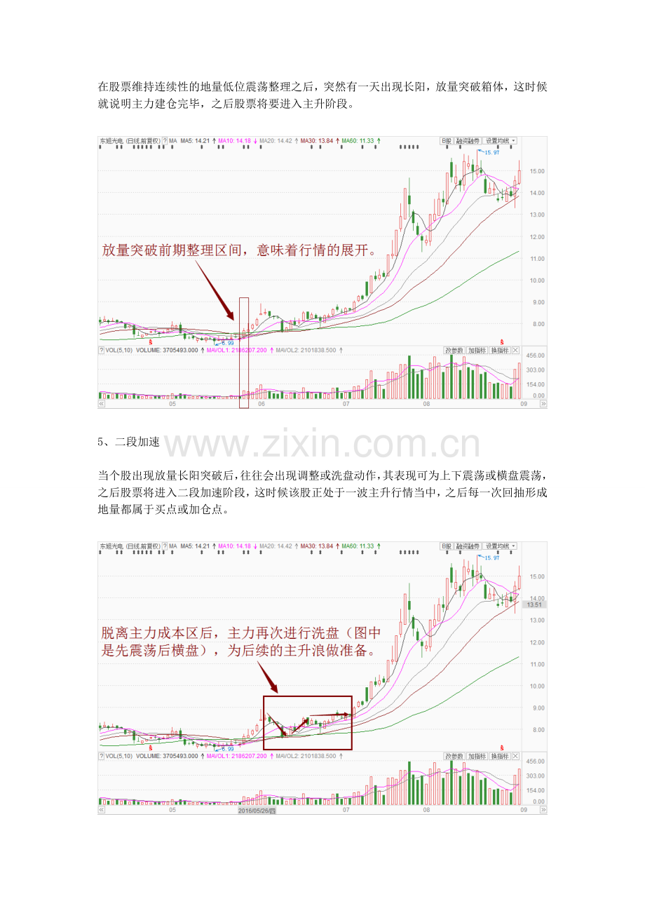 牛股启动前的技术特征.doc_第3页