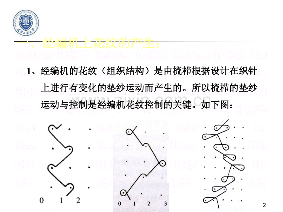 梳节横移机构工作原理.pptx_第2页