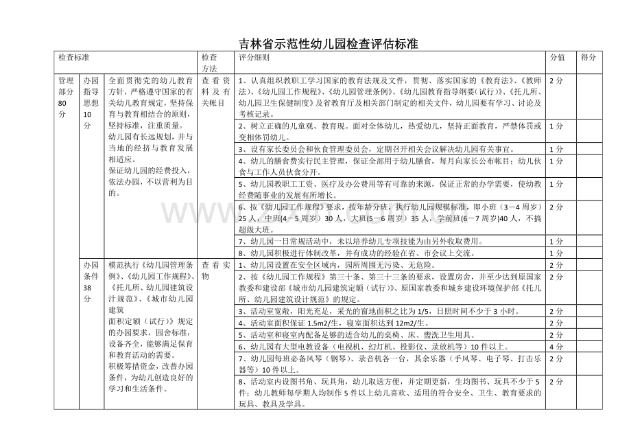 吉林省示范性幼儿园检查评估标准.doc_第1页