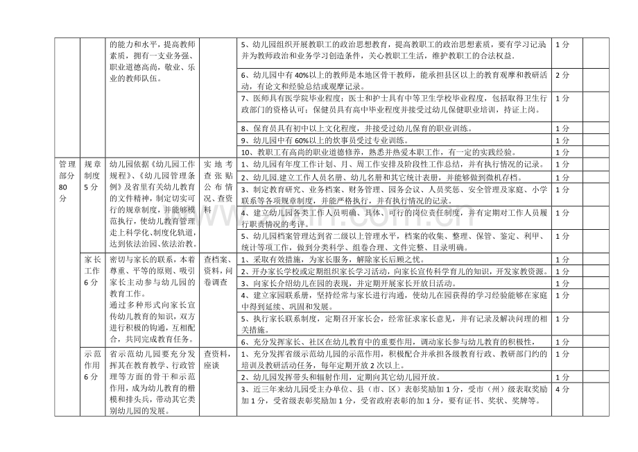 吉林省示范性幼儿园检查评估标准.doc_第3页