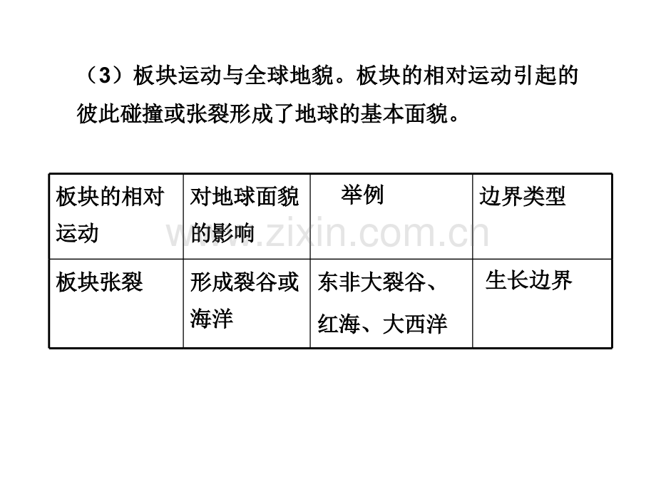 单元单元整合.pptx_第2页