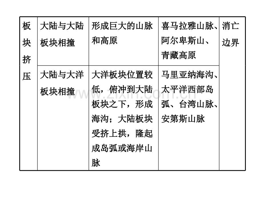 单元单元整合.pptx_第3页