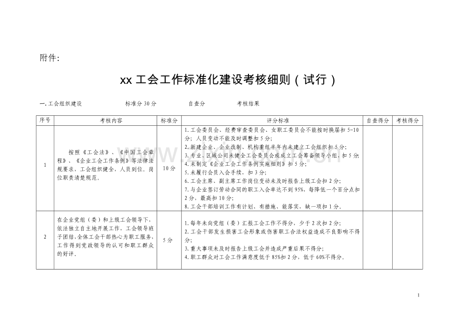 企业工会工作标准化建设考核细则(试行).doc_第1页