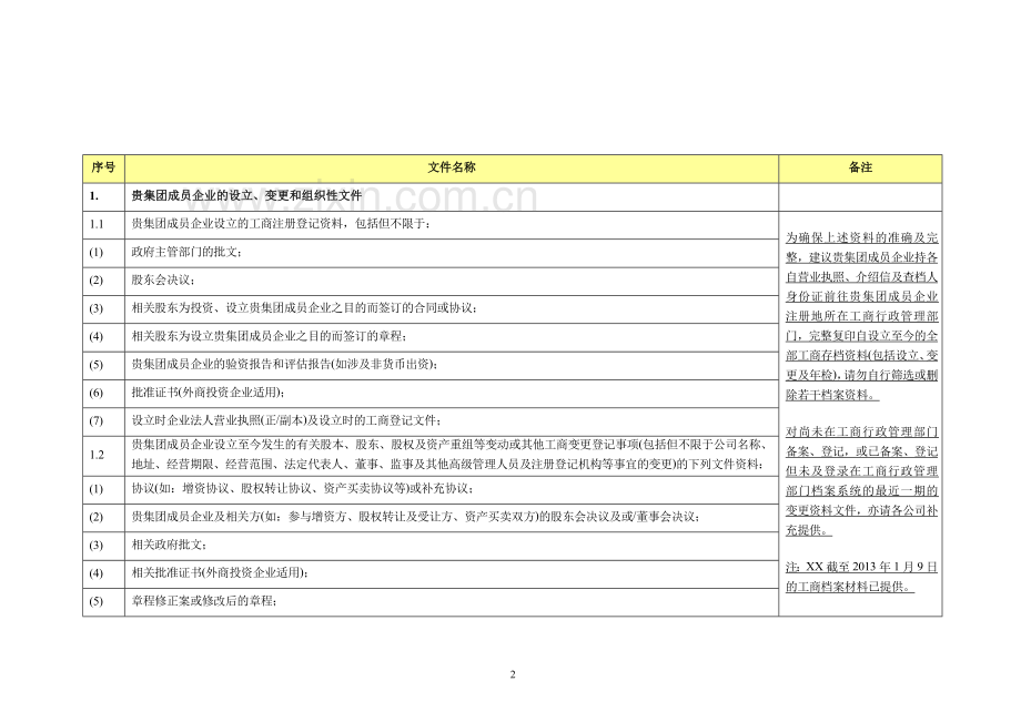 新三板上市法律尽职调查文件清单-新材料公司-律所版.docx_第2页