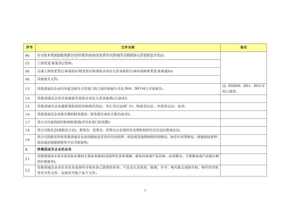 新三板上市法律尽职调查文件清单-新材料公司-律所版.docx_第3页