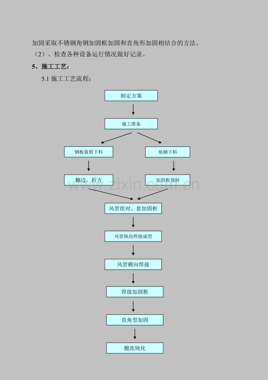 厨房排油烟风管制作安装施工工艺标准要点.doc_第3页