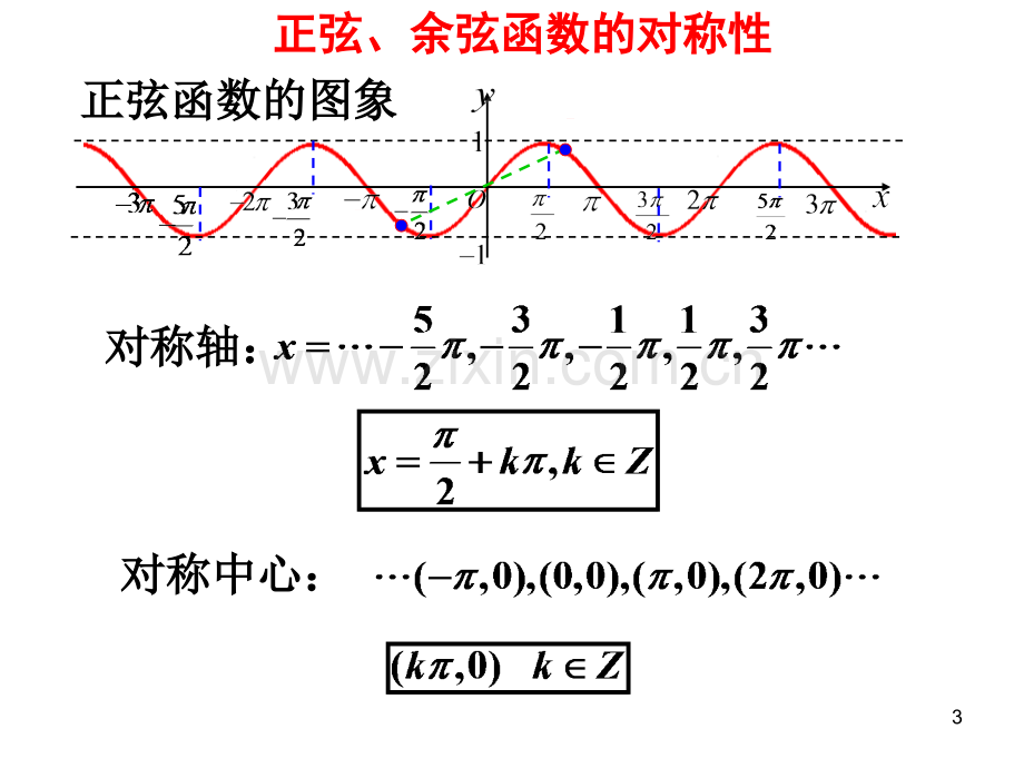 三角函数对称性问题幻灯片.ppt_第3页