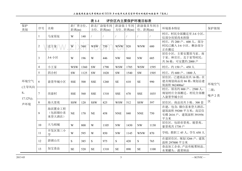 D2UB多功能车及其变形车项目环境影响评价报告书.doc_第3页