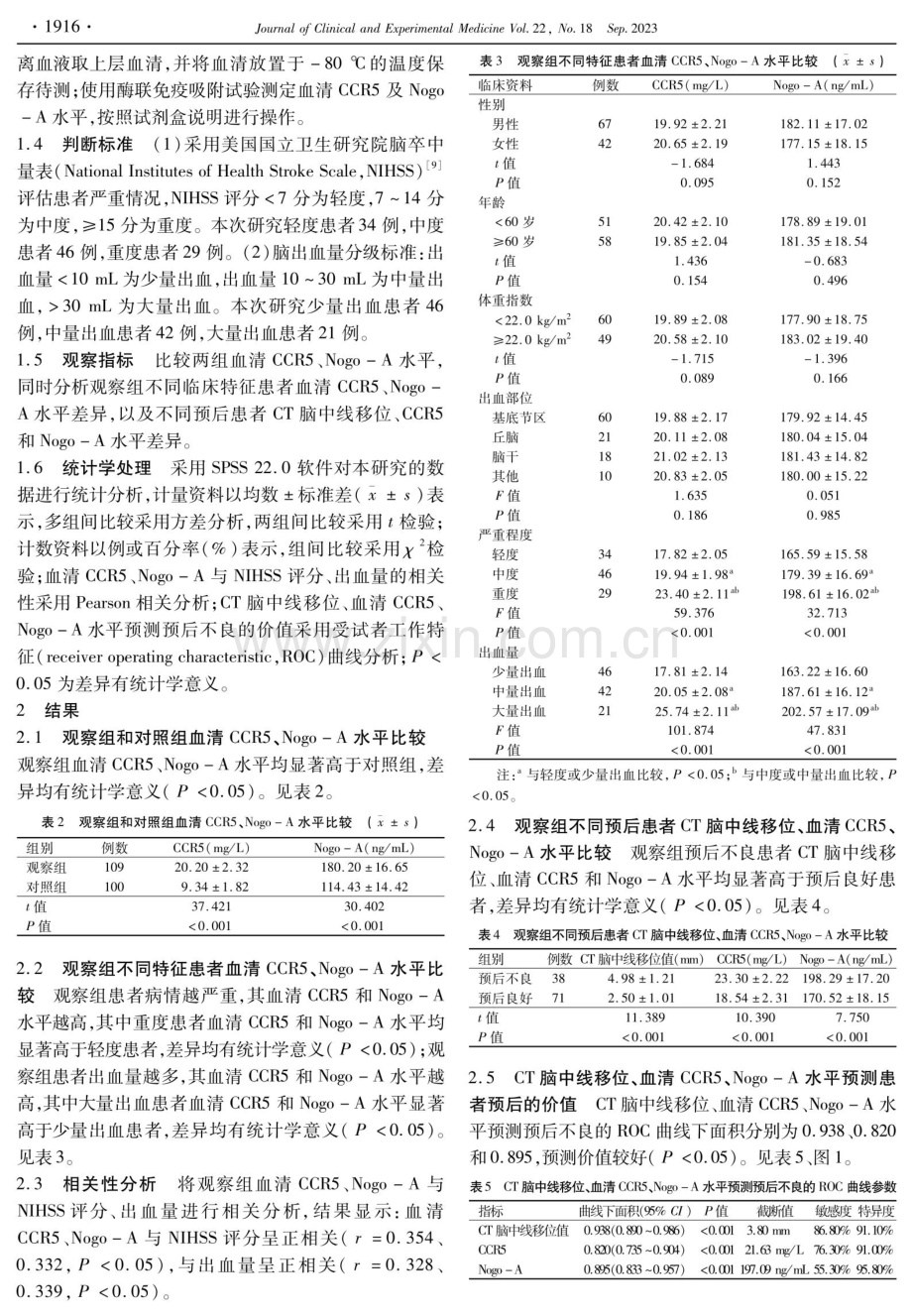 急性脑出血入院时CT脑中线移位和血清CCR5、Nogo-A水平与患者预后的相关性.pdf_第3页