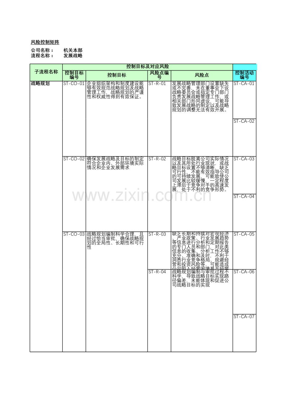 企业内部控制有效性测试之发展战略-测试底稿.xls_第1页