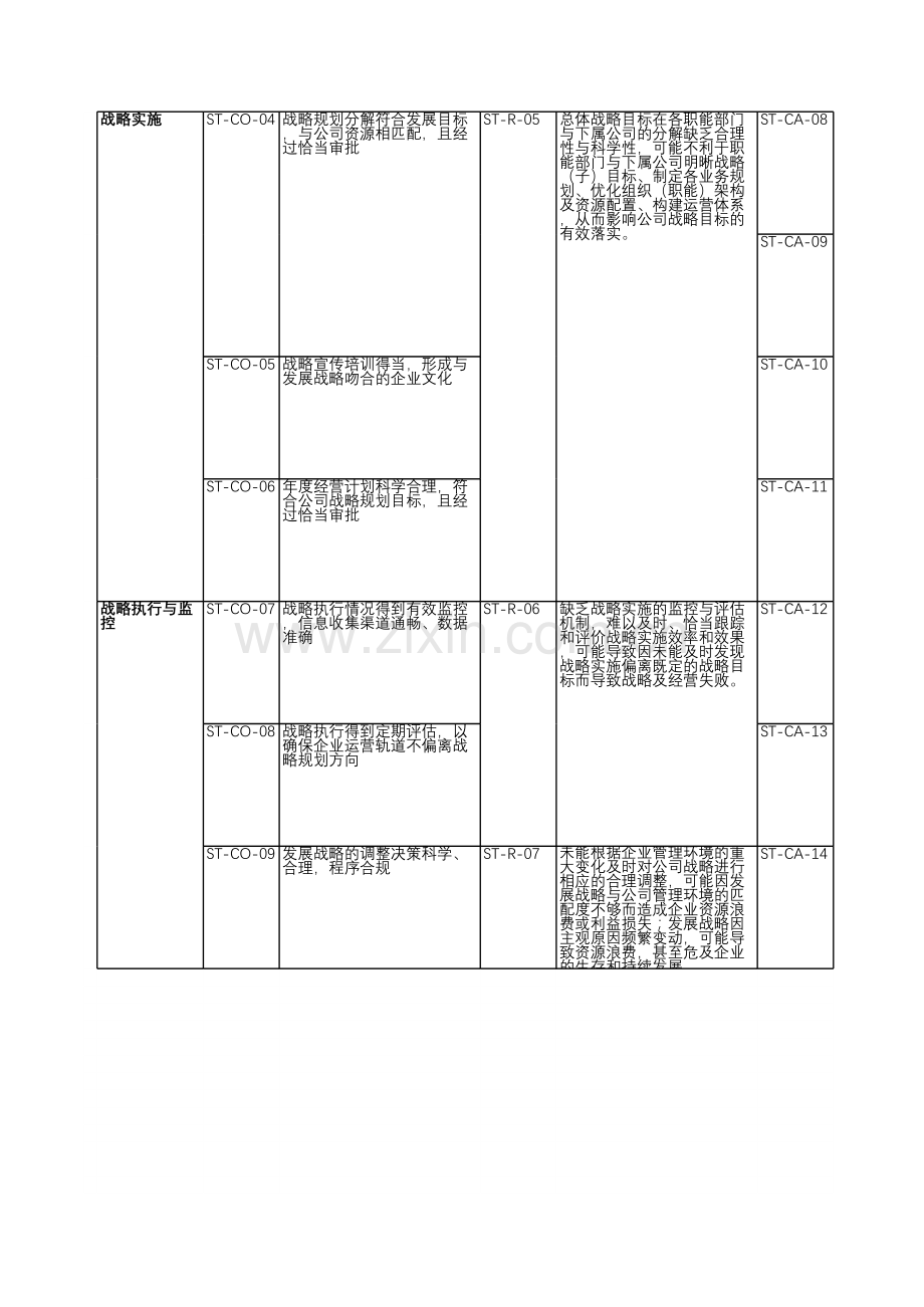 企业内部控制有效性测试之发展战略-测试底稿.xls_第2页