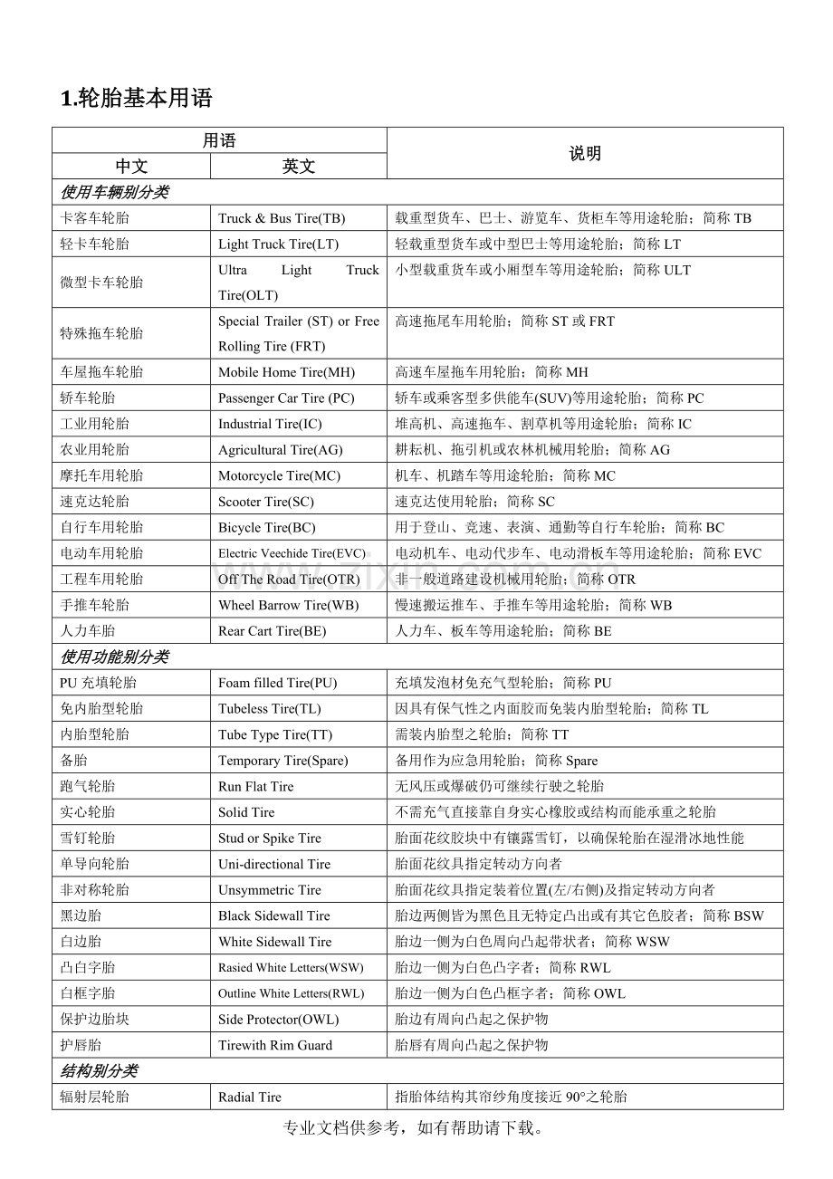 轮胎行业术语中英文对照.doc_第3页