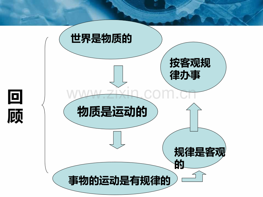 哲学与人生2014新版能动自觉与自强不息.pptx_第2页