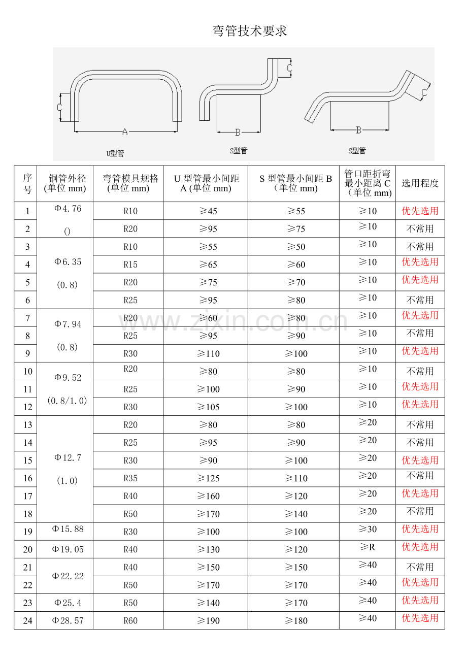 铜管加工规范.doc_第3页