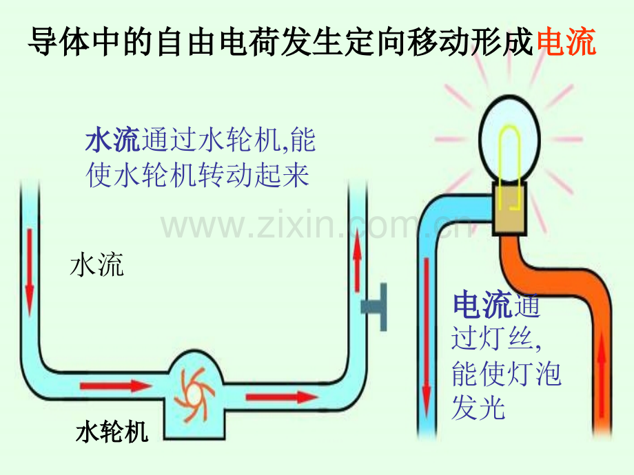 电流表和电流表的使用.pptx_第3页