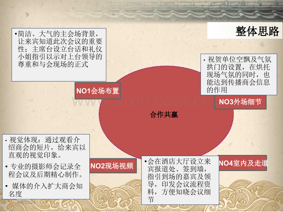 商会成立策划案.pptx_第3页